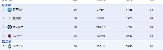 1xBET- 法甲积分榜群雄混战加剧  