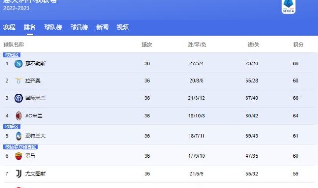 1xBET- 法甲积分榜群雄混战加剧  